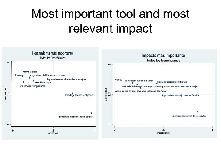 Most important tool and most relevant impact 