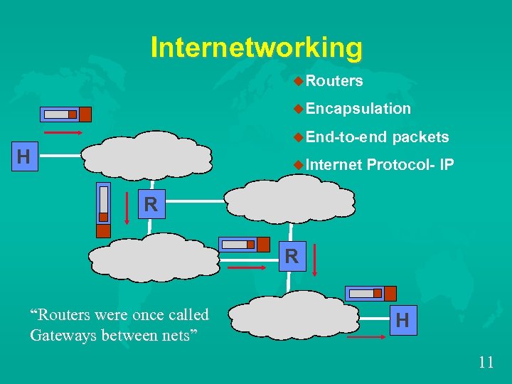 Internetworking u. Routers u. Encapsulation u. End-to-end H u. Internet packets Protocol- IP R