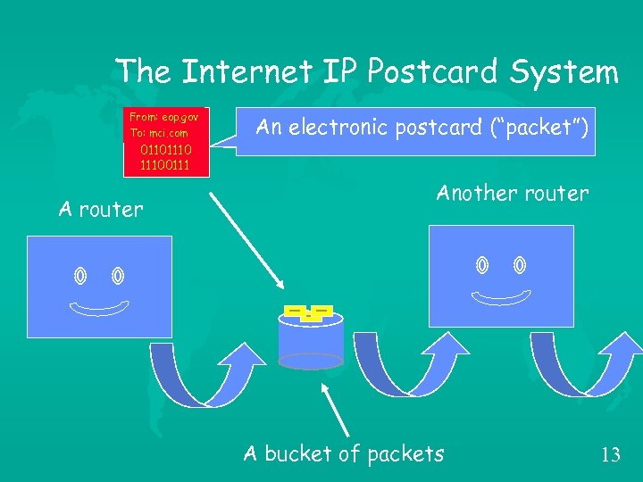 The Internet IP Postcard System From: eop. gov To: mci. com An electronic postcard