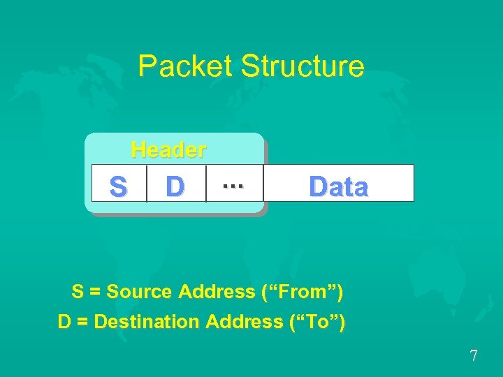 Packet Structure Header S S D . . . Data S = Source Address