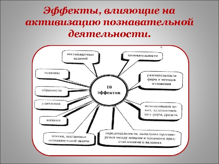 1 познавательная деятельность человека. Память в системе познавательной деятельности. Память в системе познавательной деятельности схема. Факторы влияющие на развитие познавательной активности. Познавательная деятельность человека презентация.