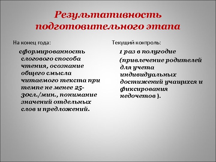 Результативность подготовительного этапа На конец года: сформированность слогового способа чтения, осознание общего смысла читаемого