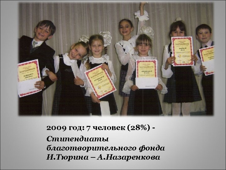 2009 год: 7 человек (28%) Стипендиаты благотворительного фонда И. Тюрина – А. Назаренкова 