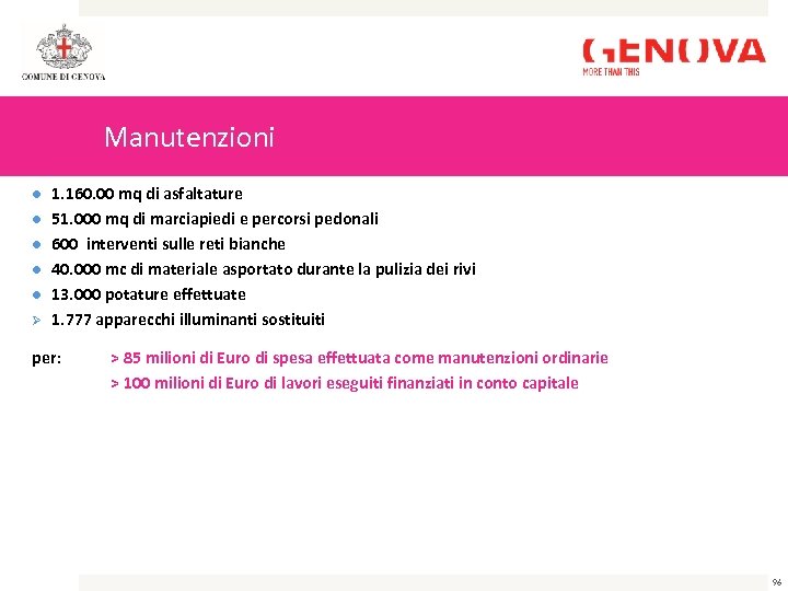 Manutenzioni Ø 1. 160. 00 mq di asfaltature 51. 000 mq di marciapiedi e