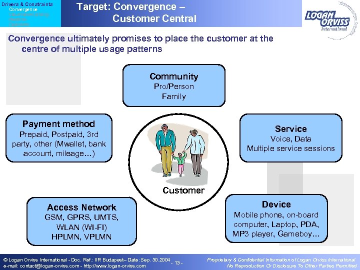 Drivers & Constraints Convergence Value based pricing Realtime Openness Target: Convergence – Customer Central