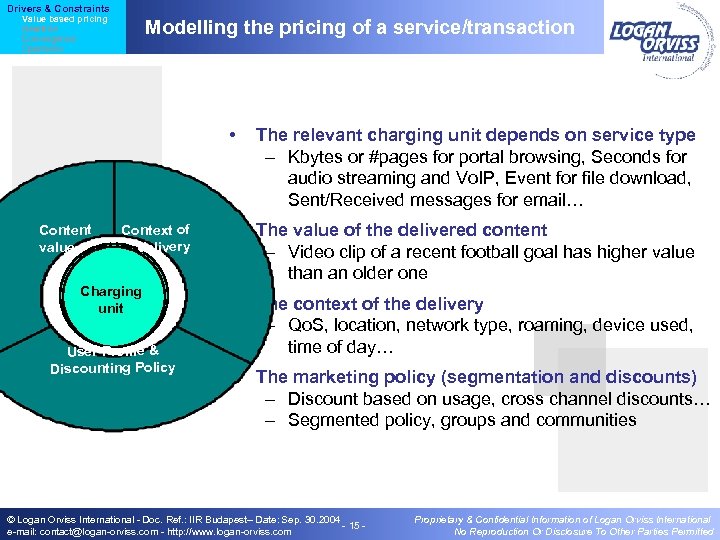 Drivers & Constraints Value based pricing Realtime Convergence Openness Modelling the pricing of a