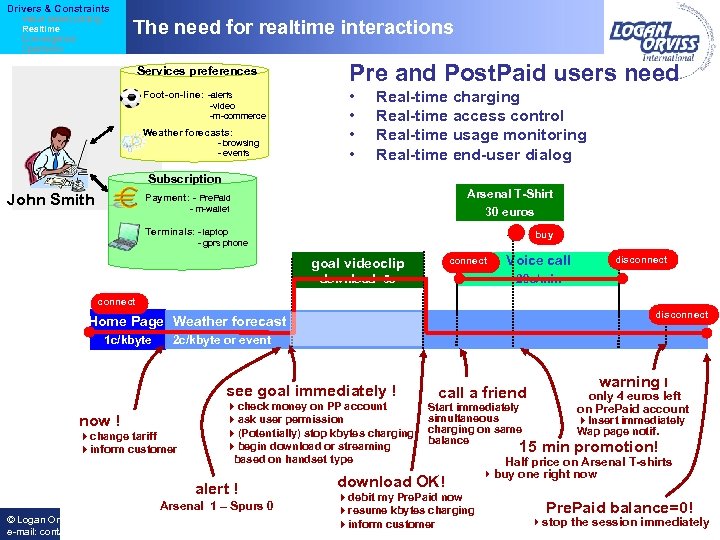 Drivers & Constraints Value based pricing Realtime Convergence Openness The need for realtime interactions