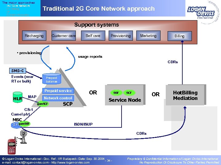 The major approaches IN / Core Network IT / Billing IP Content Providers Traditional