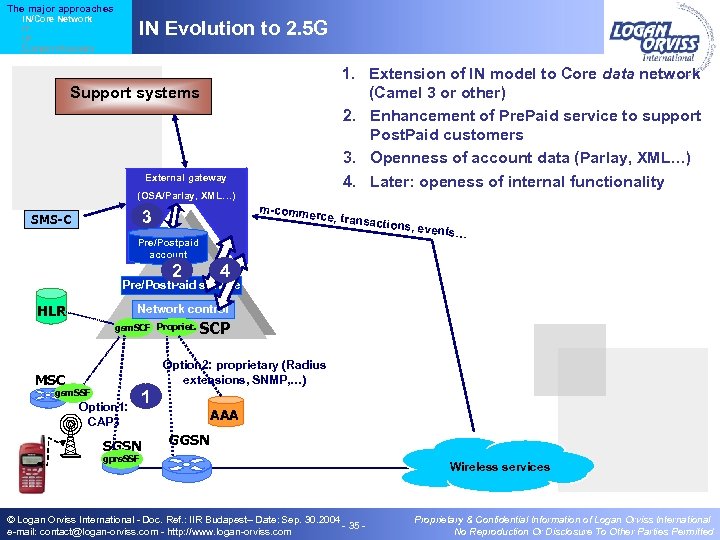 The major approaches IN/Core Network IT IP Content Providers IN Evolution to 2. 5