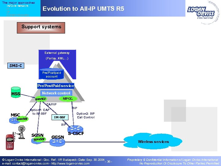 The major approaches IN/Core Network IT IP Content Providers Evolution to All-IP UMTS R