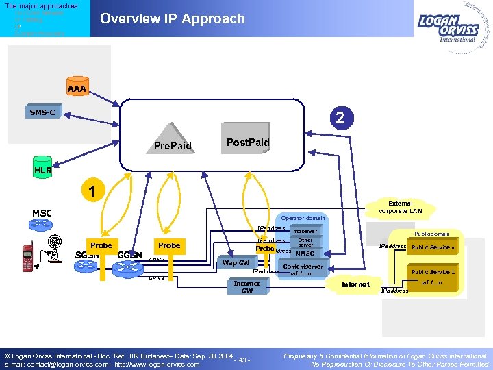 The major approaches IN / Core Network IT / Billing IP Content Providers Overview