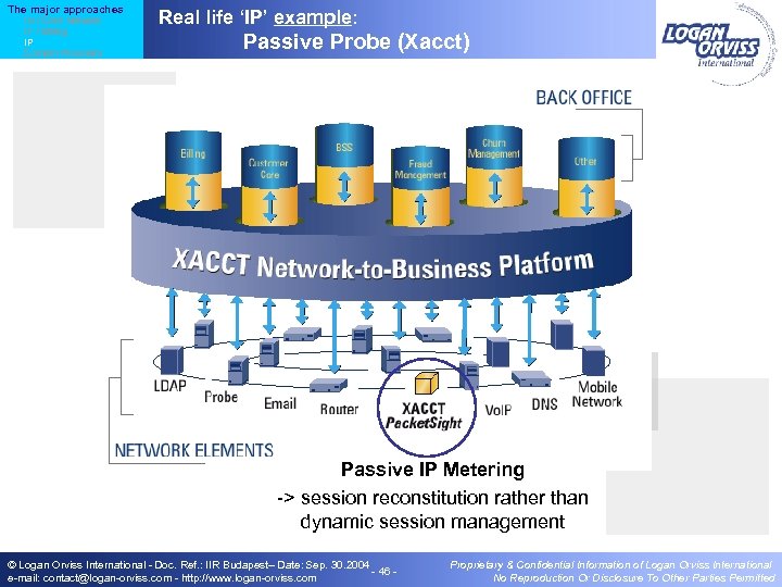 The major approaches IN / Core Network IT / Billing IP Content Providers Real