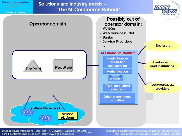 The major approaches IN / Core Network IT / Billing IP Content Providers Solutions