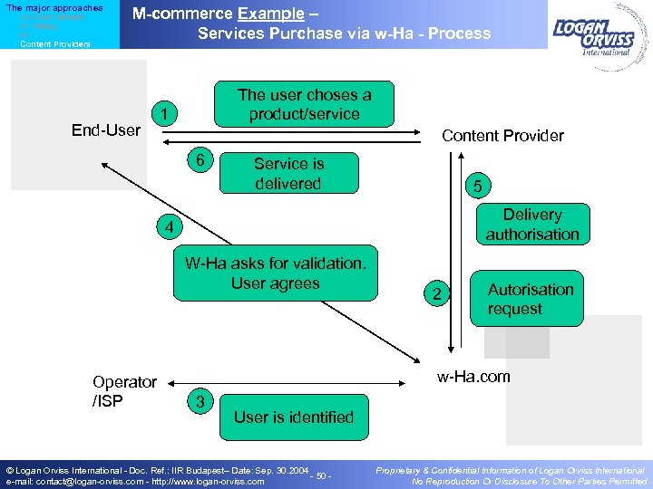 The major approaches IN / Core Network IT / Billing IP Content Providers M-commerce