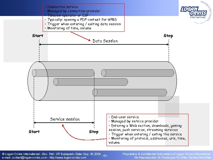 • Connection service • Managed by connection provider • Telecom operator or ISP