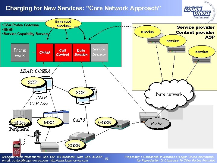 Charging for New Services: ”Core Network Approach” • OSA/Parlay Gateway • NESP • Service