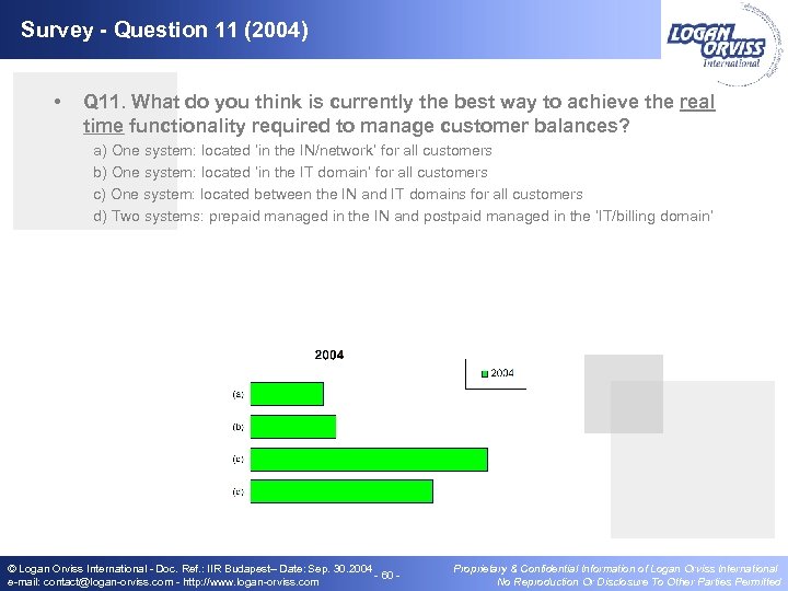 Survey - Question 11 (2004) • Q 11. What do you think is currently