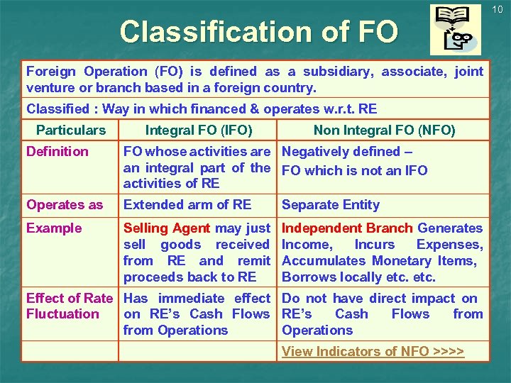 Classification of FO Foreign Operation (FO) is defined as a subsidiary, associate, joint venture