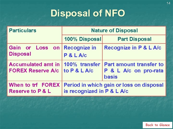 14 Disposal of NFO Particulars Nature of Disposal 100% Disposal Gain or Loss on