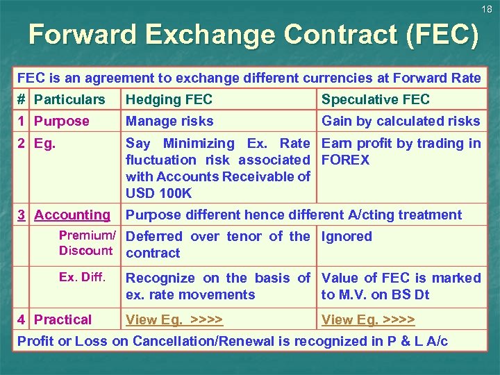 18 Forward Exchange Contract (FEC) FEC is an agreement to exchange different currencies at