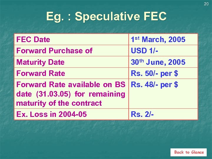 20 Eg. : Speculative FEC Date Forward Purchase of Maturity Date Forward Rate available