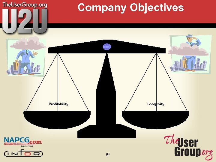 Company Objectives Profitability Growth Bottom Line Profits (P&L) GM and Oper. Efficiency Asset Management