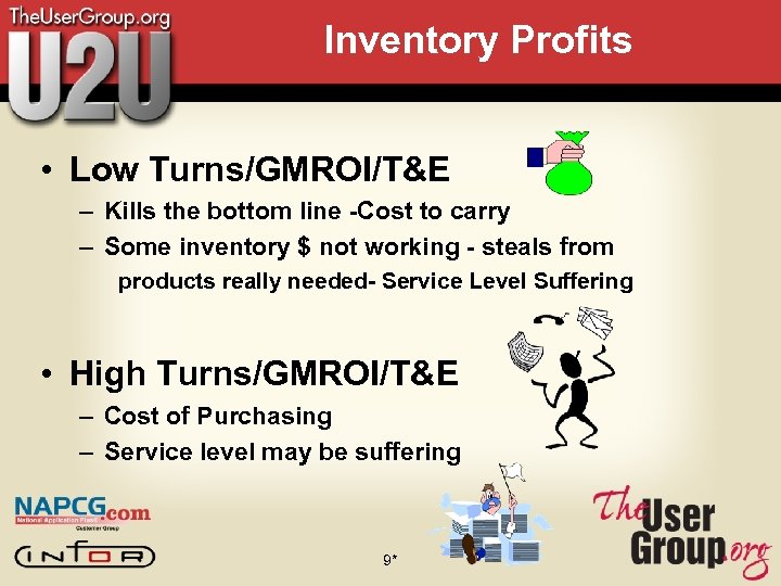 Inventory Profits • Low Turns/GMROI/T&E – Kills the bottom line -Cost to carry –