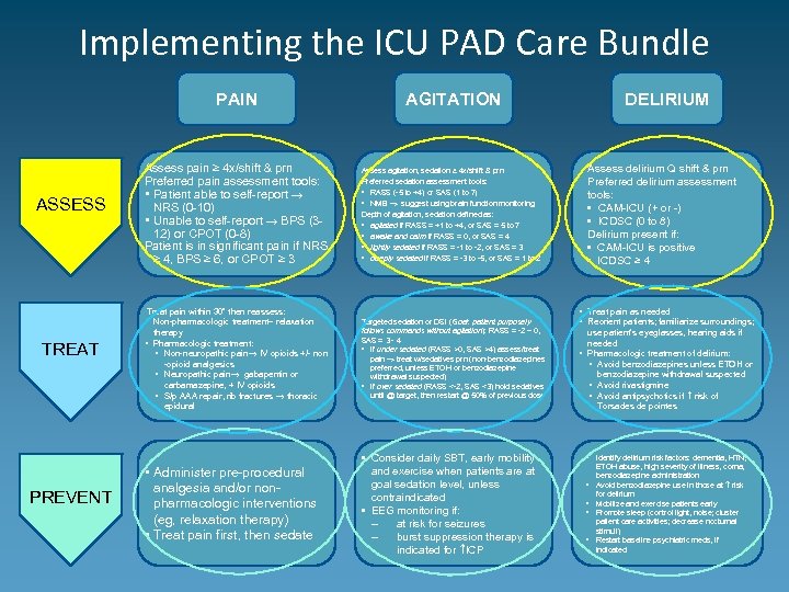 Implementing the ICU PAD Care Bundle PAIN ASSESS Assess pain ≥ 4 x/shift &