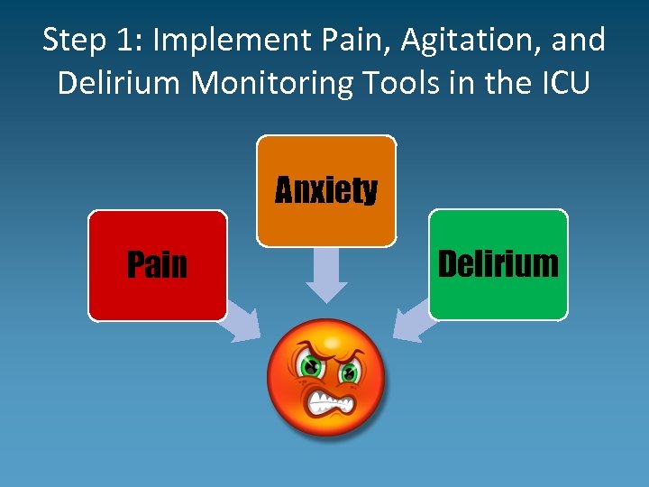 Step 1: Implement Pain, Agitation, and Delirium Monitoring Tools in the ICU Anxiety Pain