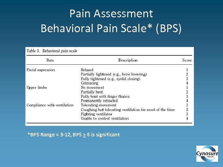 Pain Assessment Behavioral Pain Scale* (BPS) *BPS Range = 3 -12, BPS > 6