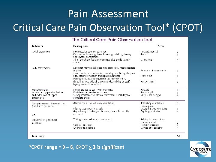 Pain Assessment Critical Care Pain Observation Tool* (CPOT) *CPOT range = 0 – 8,