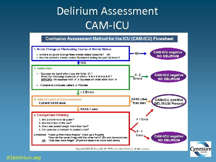 Delirium Assessment CAM-ICU ICUdelirium. org 