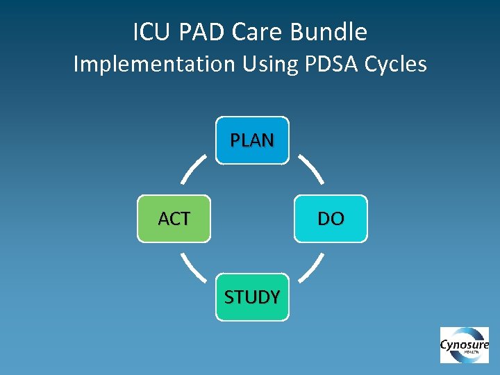 ICU PAD Care Bundle Implementation Using PDSA Cycles PLAN ACT DO STUDY 