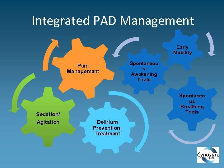 Integrated PAD Management Early Mobility Pain Management Sedation/ Agitation Spontaneou s Awakening Trials Spontaneo