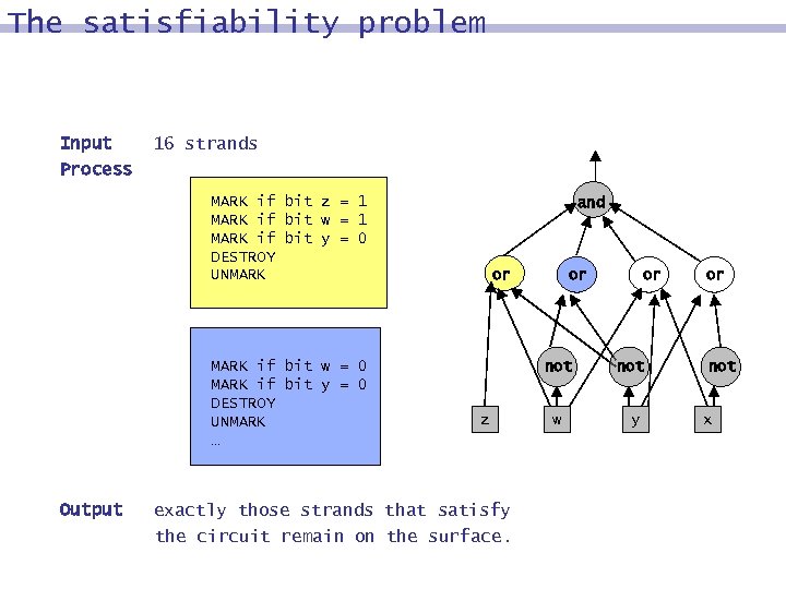 The satisfiability problem Input Process 16 strands MARK if bit z = 1 MARK