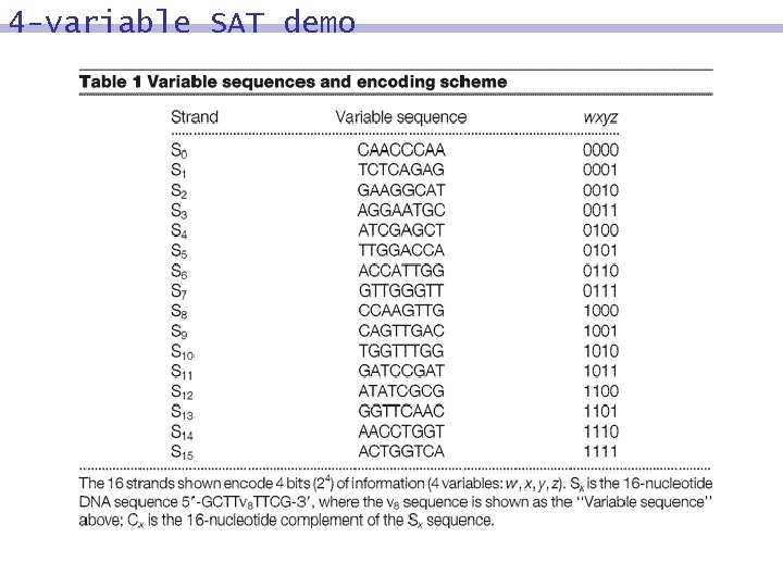 4 -variable SAT demo 