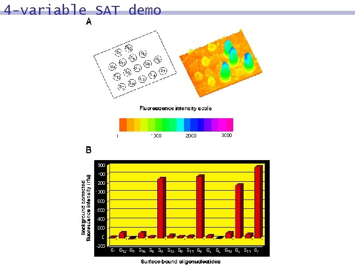 4 -variable SAT demo 