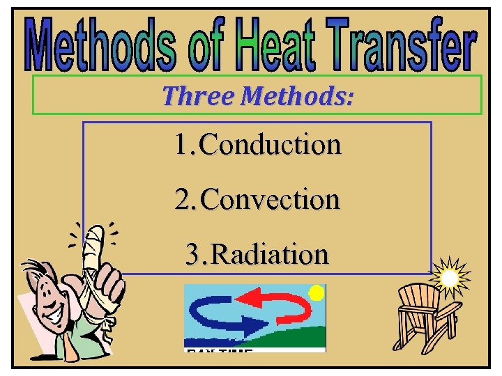 Three Methods: 1. Conduction 2. Convection 3. Radiation 