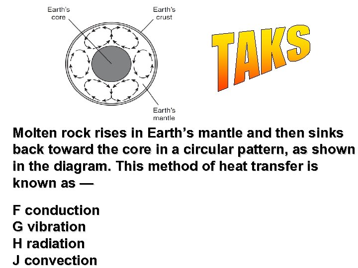 Molten rock rises in Earth’s mantle and then sinks back toward the core in