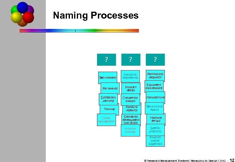 Naming Processes ? Recruitment Pay awards Succession planning Training Career management ? ? Industrial