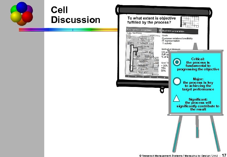 Cell Discussion Critical: the process is fundamental to progressing the objective Major: the process