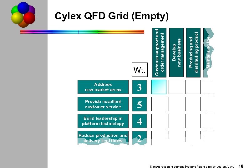 Address new market areas 4 Reduce production and delivery lead times Maintaining the supply