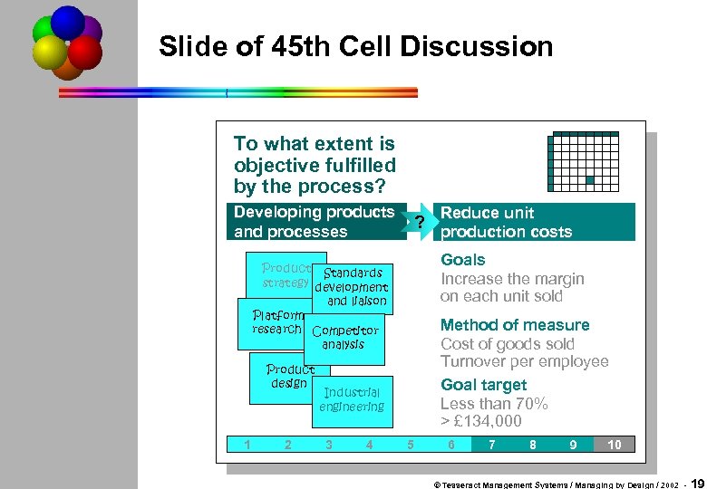 Slide of 45 th Cell Discussion To what extent is objective fulfilled by the