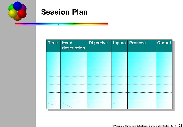 Session Plan Time Item/ Objective description Inputs Process Output © Tesseract Management Systems /