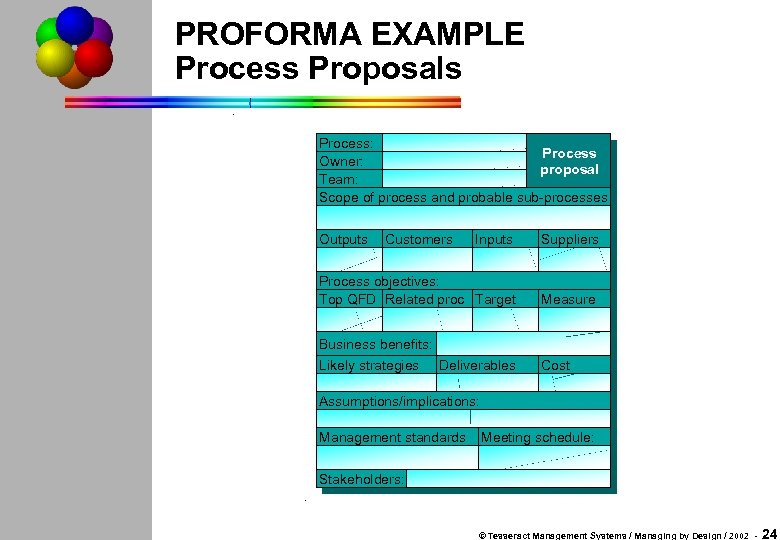 PROFORMA EXAMPLE Process Proposals Process: Process Owner: proposal Team: Scope of process and probable