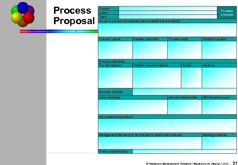 Process Proposal Process: Owner: Team: Scope of process (boundaries) and probable sub-processes Process outputs