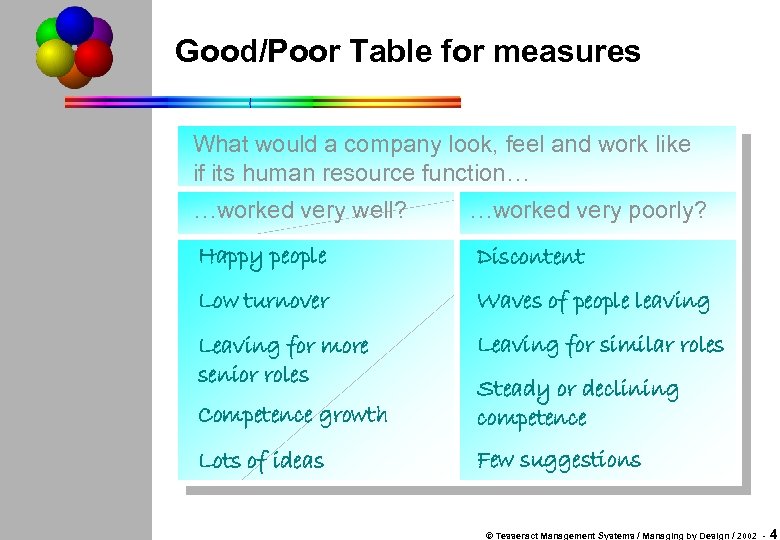 Good/Poor Table for measures What would a company look, feel and work like if