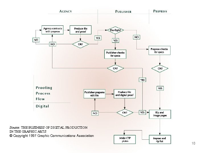 Sometimes. . . we forget what we do. Source: THE BUSINESS OF DIGITAL PRODUCTION