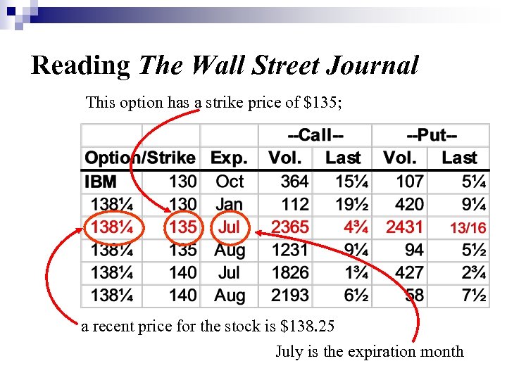 Reading The Wall Street Journal This option has a strike price of $135; a