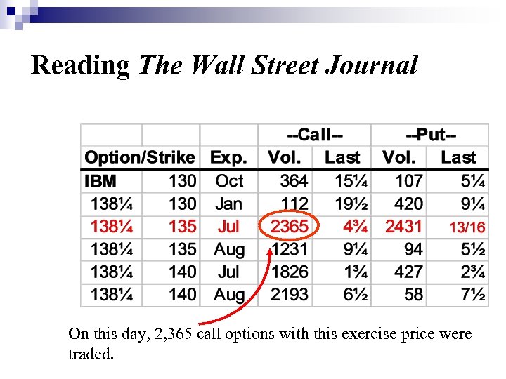 Reading The Wall Street Journal On this day, 2, 365 call options with this